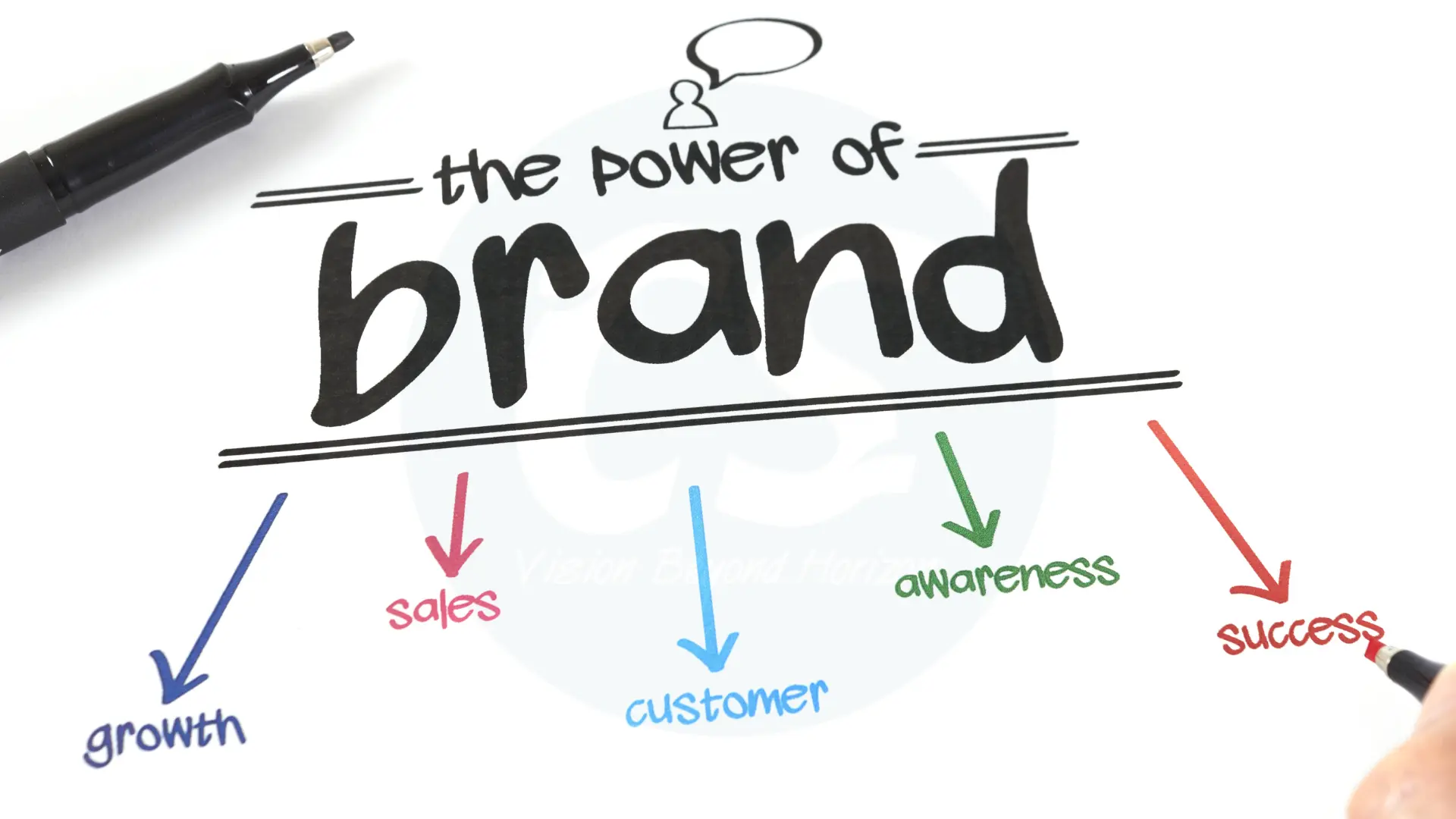 the power of brand written on a white paper