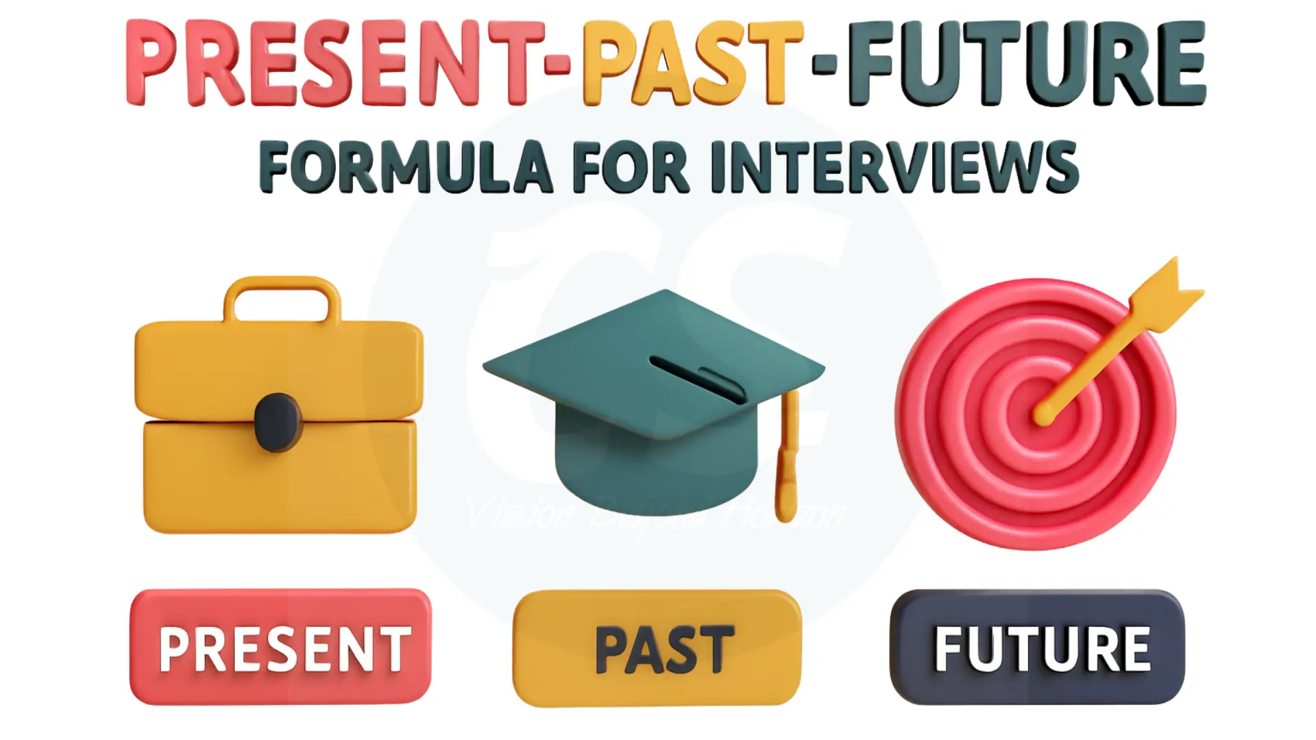 3D icons, Present–Past–Future interview formula, how do you describe yourself