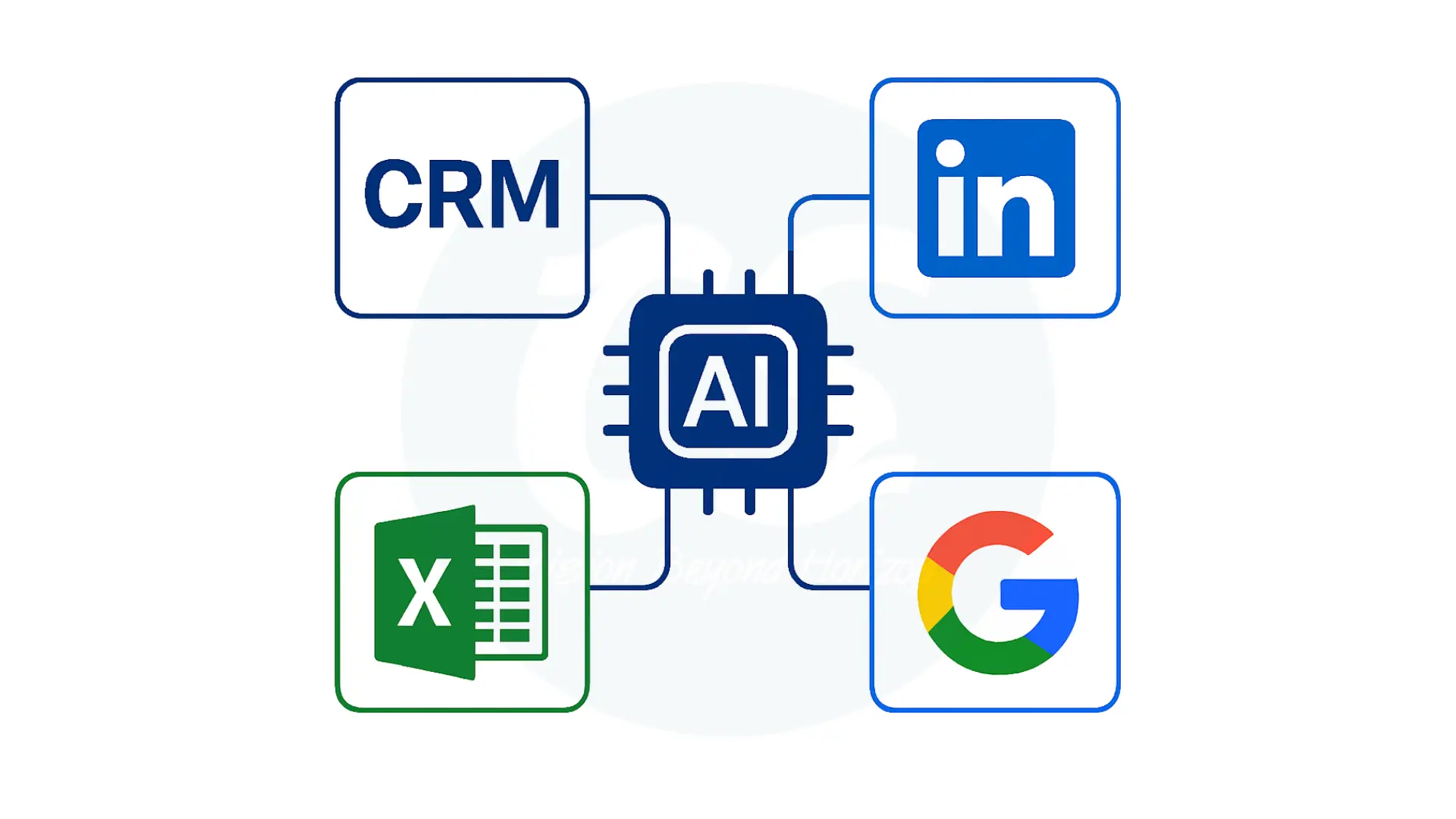 A montage of icons of CRM, linkedIn, excel, google interconnected AI by corporate stalwarts