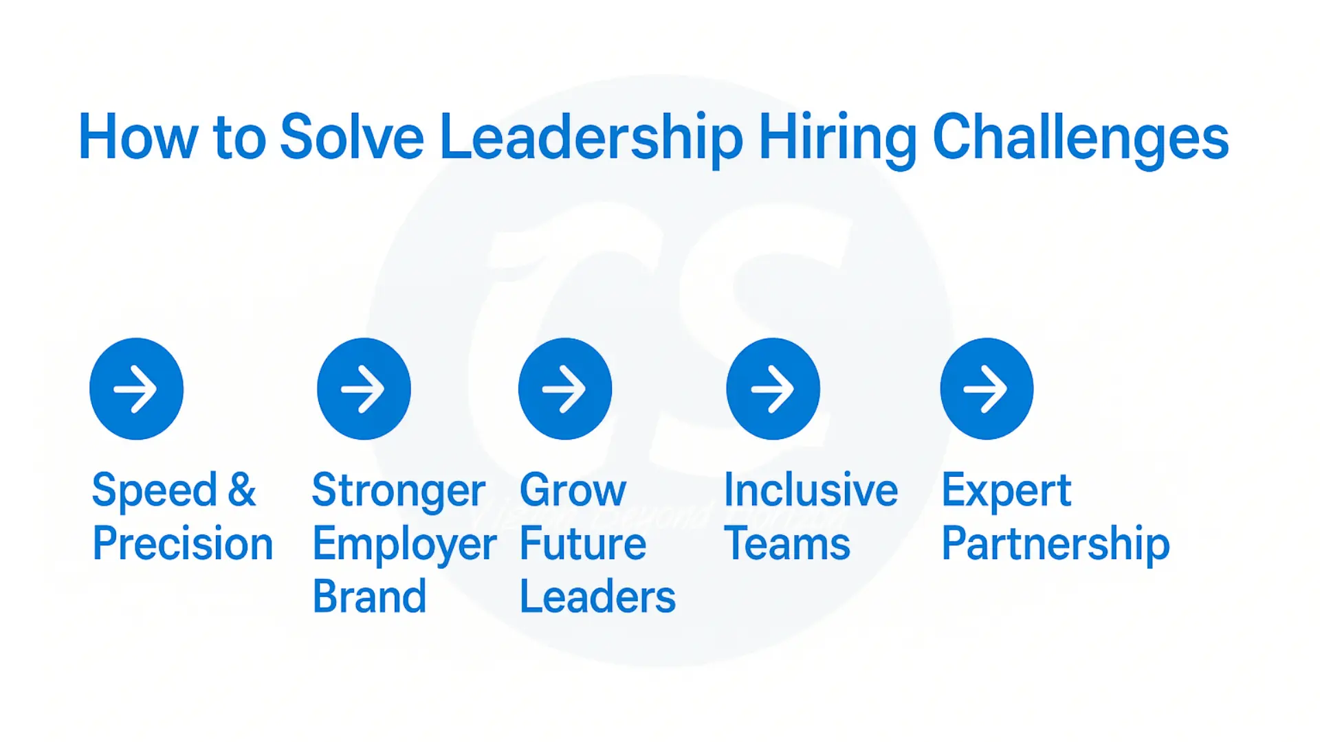 5 ways to solve leadership hiring challenges