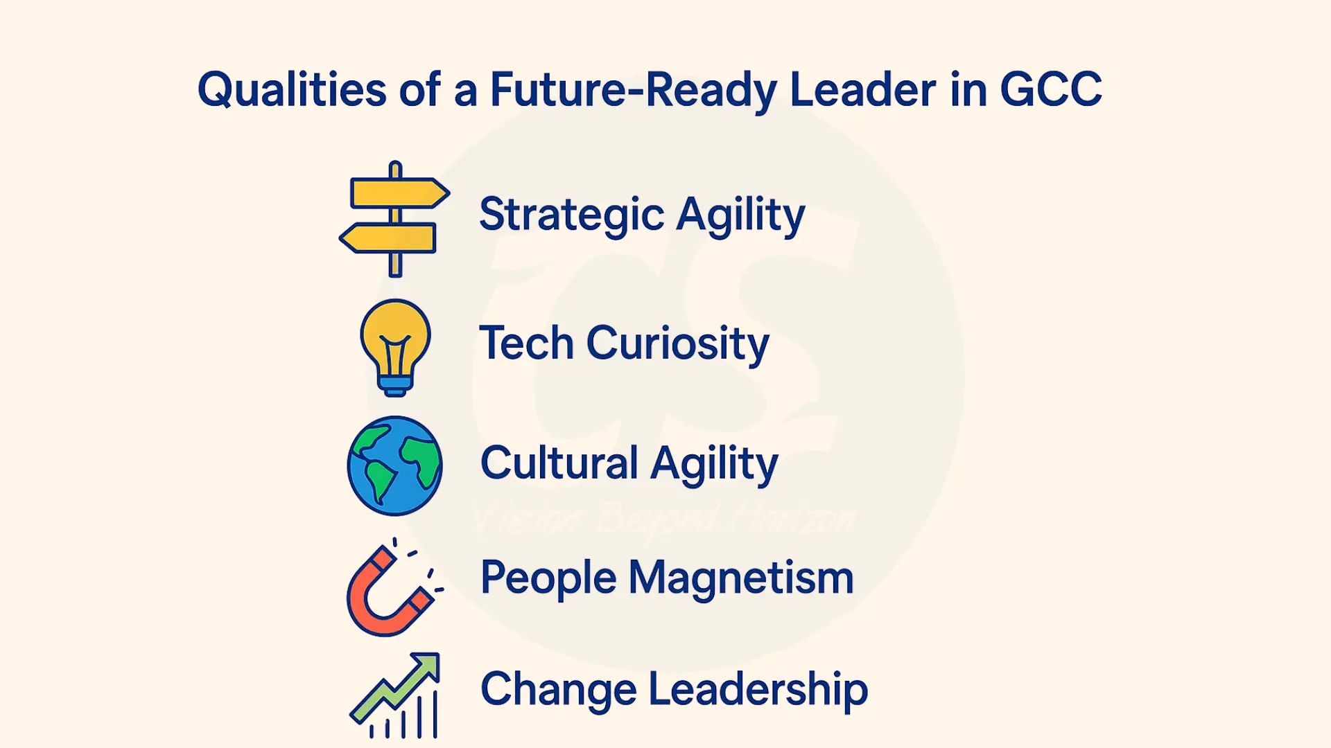 List of qualities of a future-ready leader in GCC