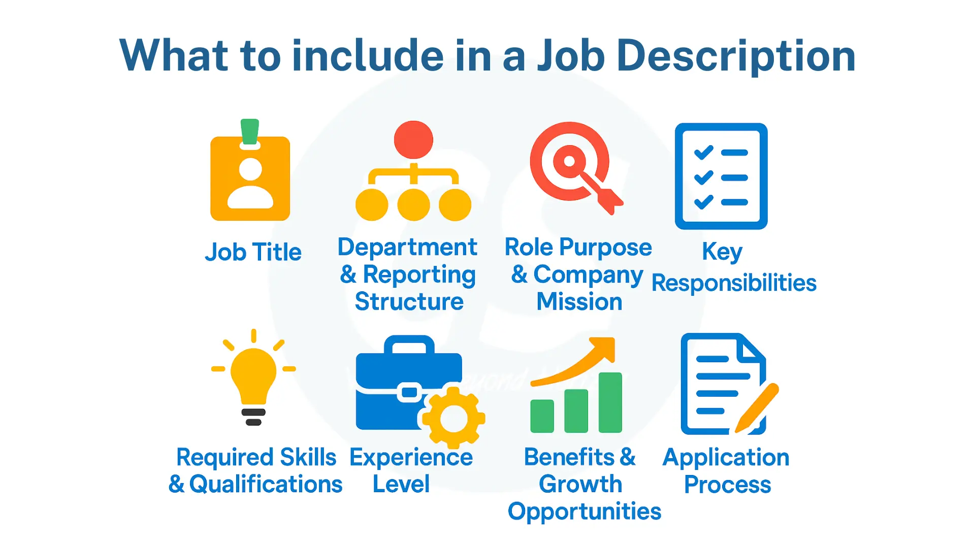 list of icons depicting 8 steps on how to write a job description