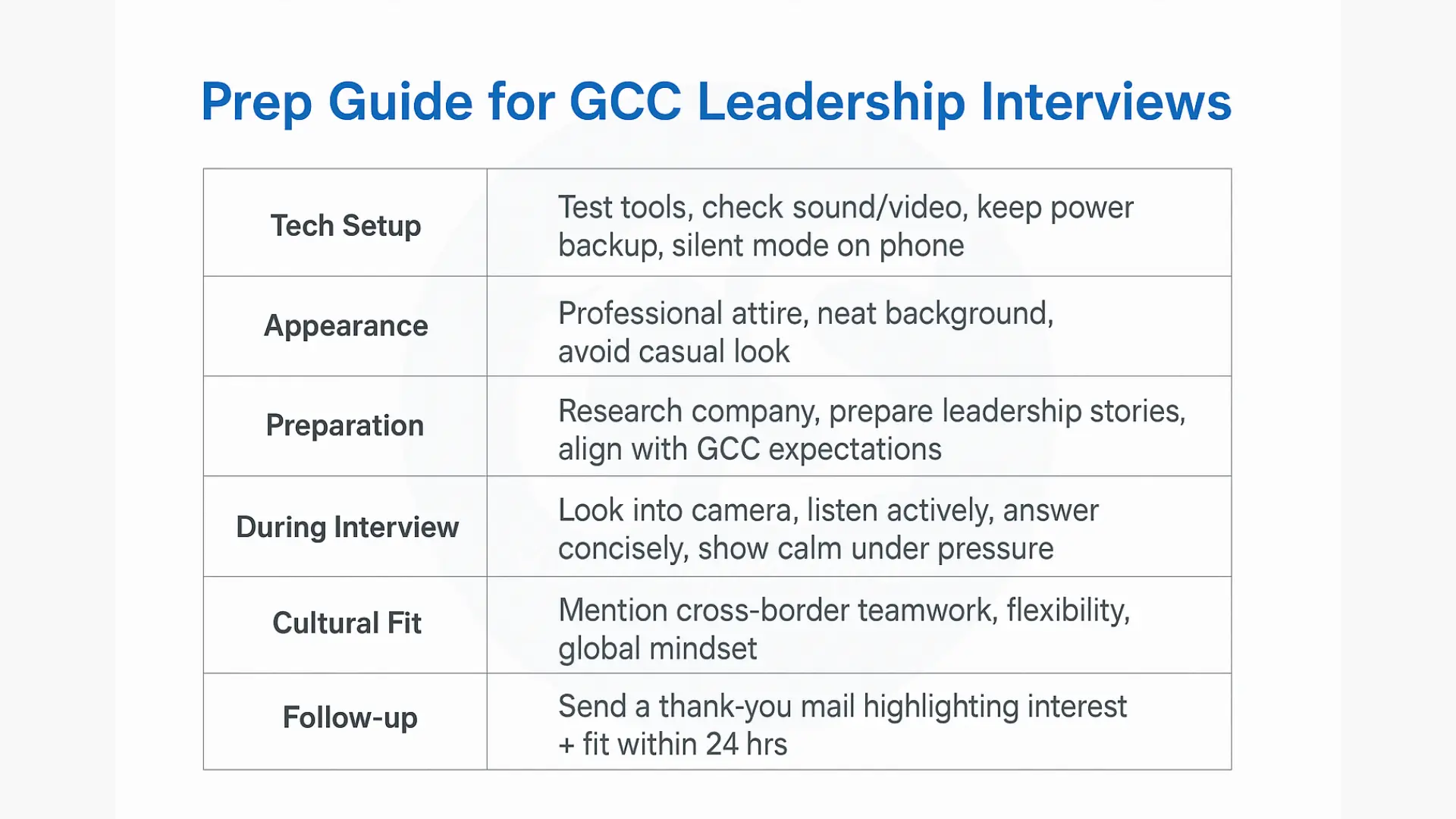 GCC virtual leadership interview checklist