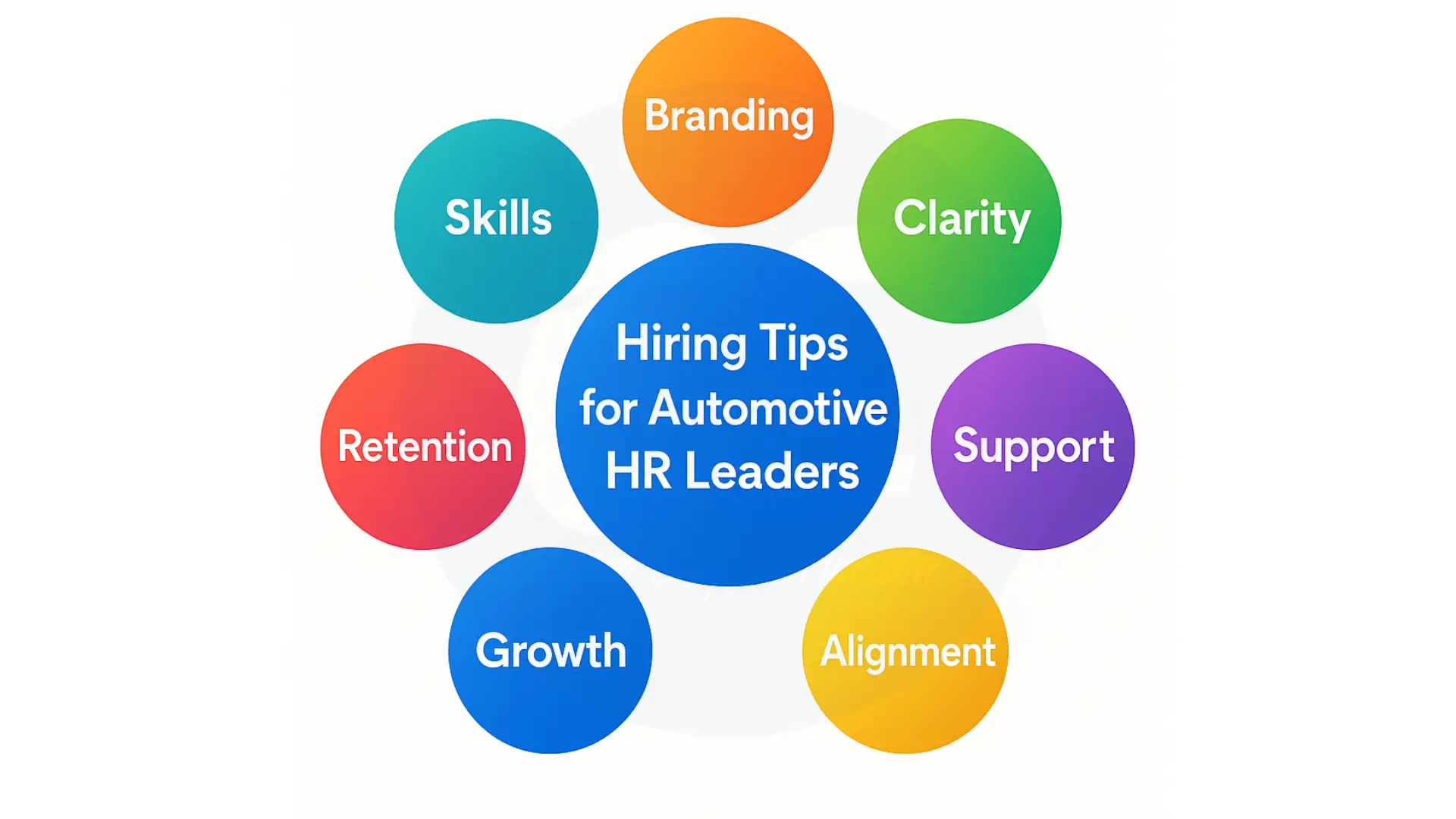 automotive hiring tips